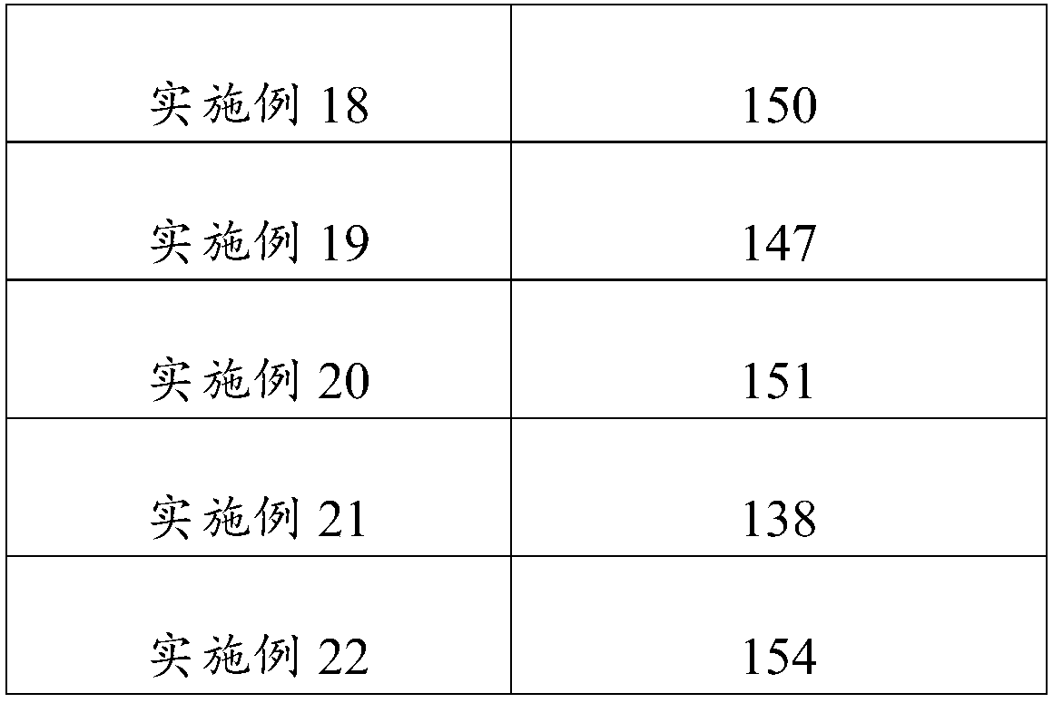 Amino acid shampoo for washing and protecting hair and preparation method thereof