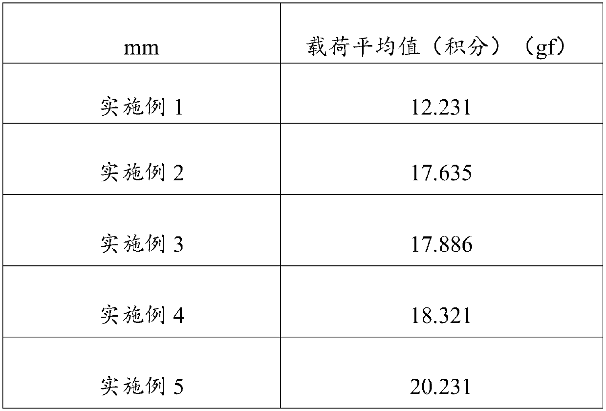 Amino acid shampoo for washing and protecting hair and preparation method thereof