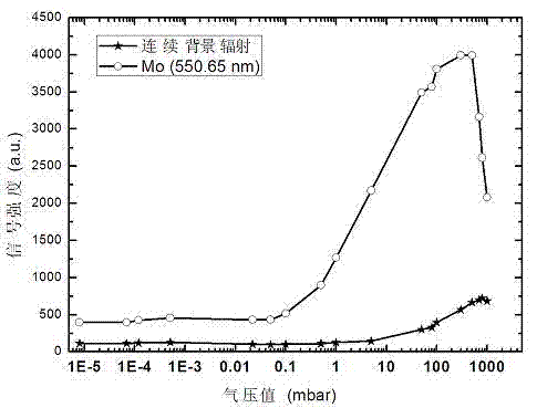 Double-pulse laser induction breakdown spectrum analysis device and method