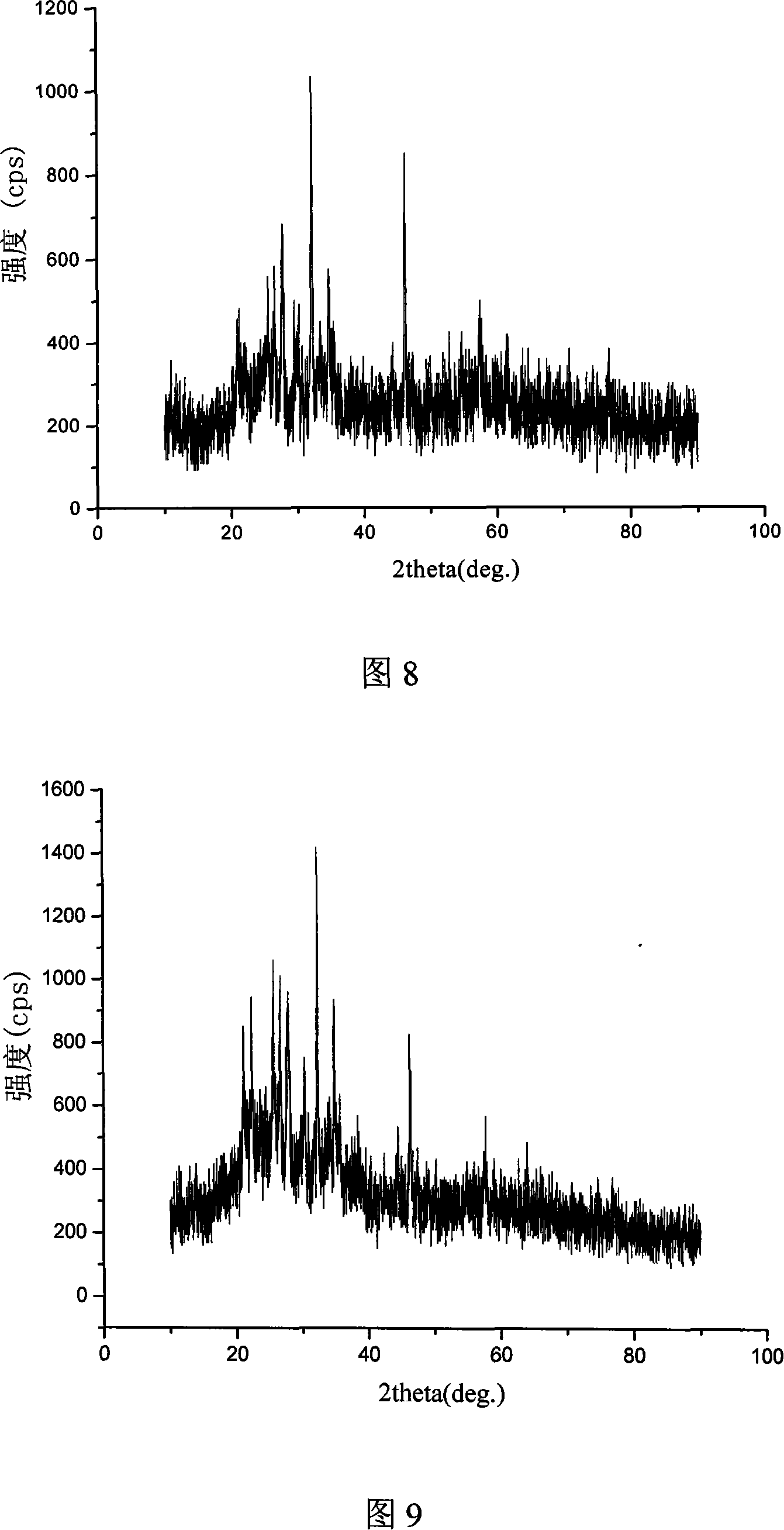 Bacterium-restraining haydite and preparation method thereof