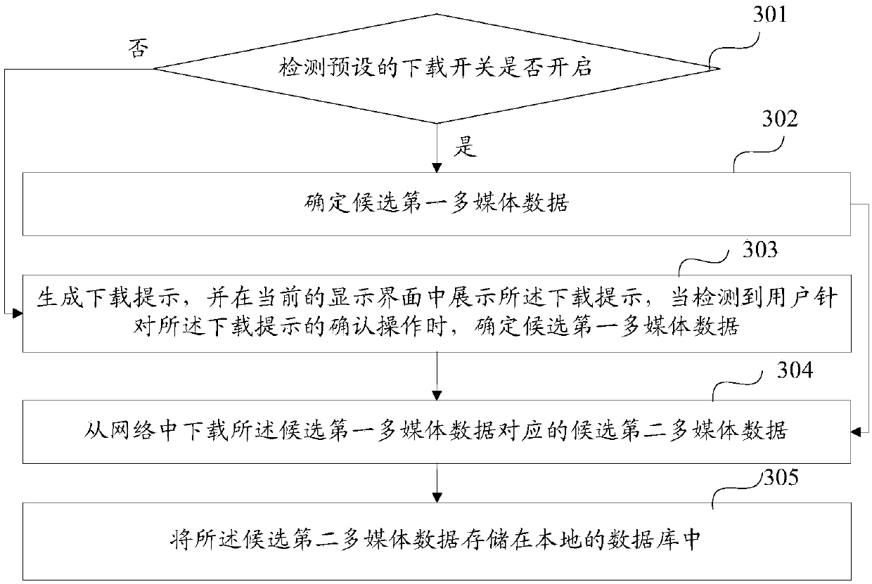 Multimedia data playing method and device