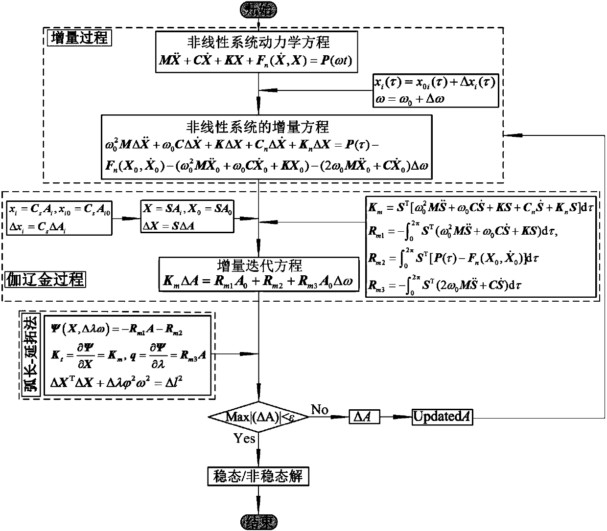 Improved analysis method for bulk material flow characteristic under unilateral excitation nonlinear unloading system