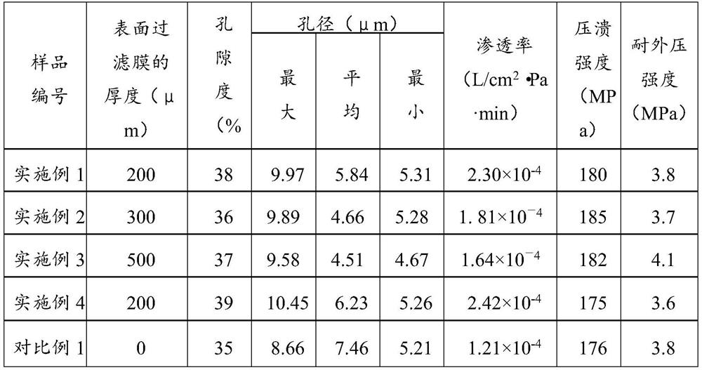 High-precision filter element for adsorption desulfurization device, filter element assembly and preparation method