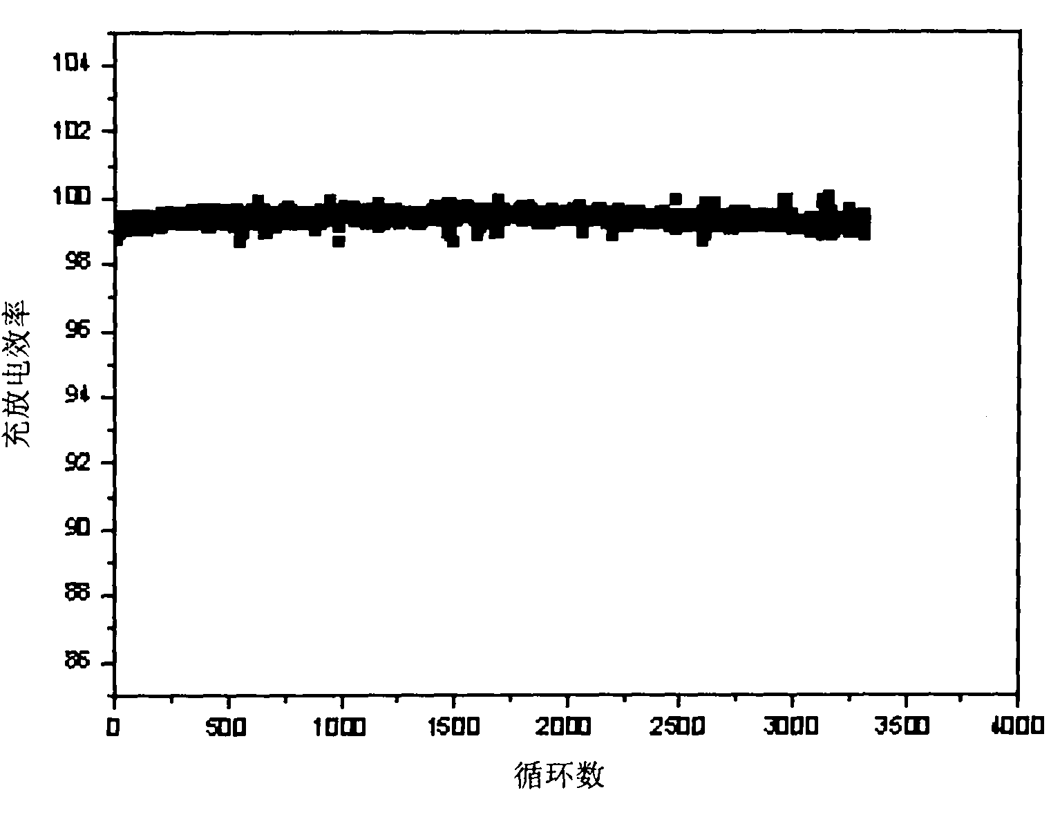 Imidazole onium salt anion-exchange membrane and preparation method thereof