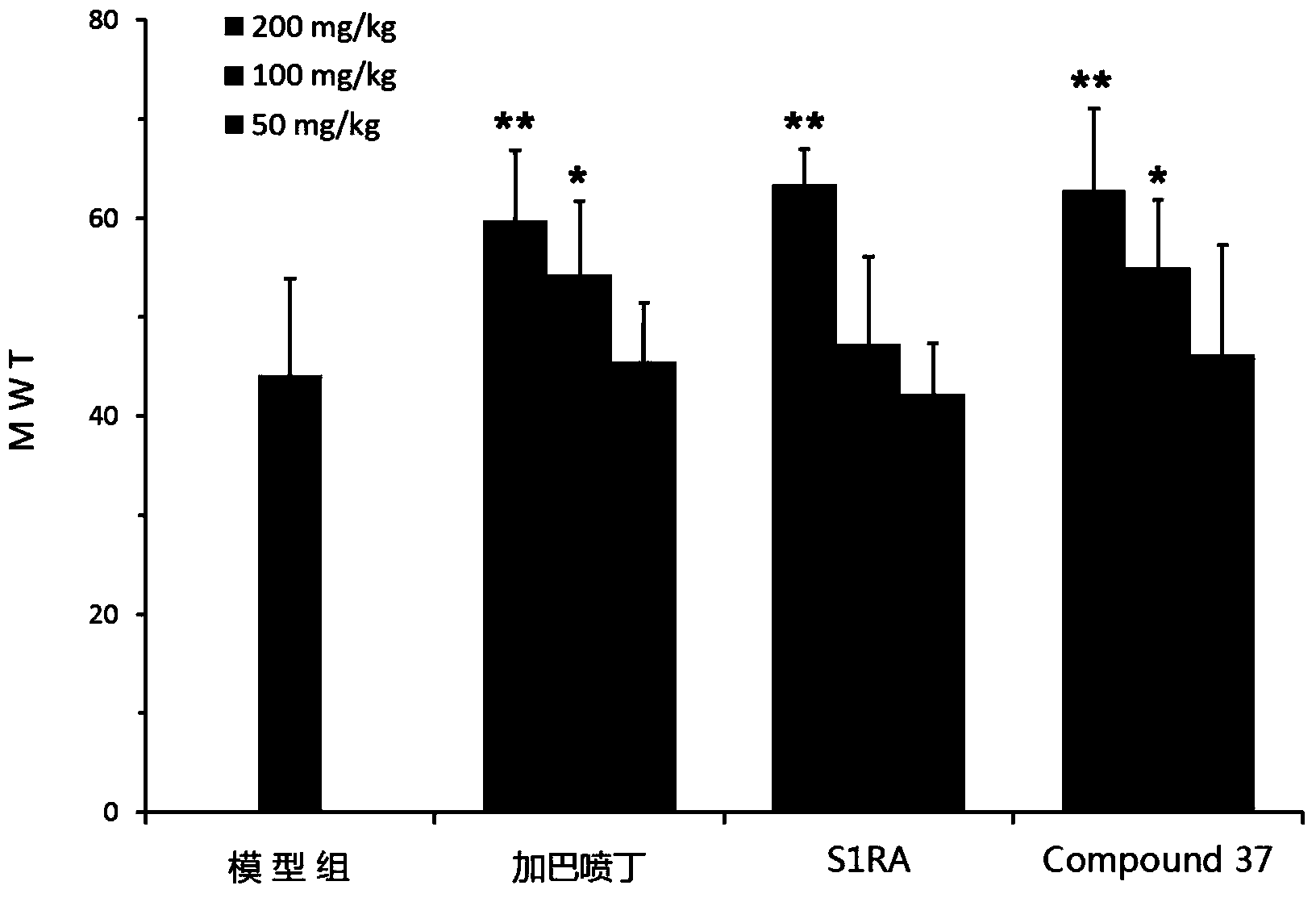 Pyrimidine derivatives and application thereof