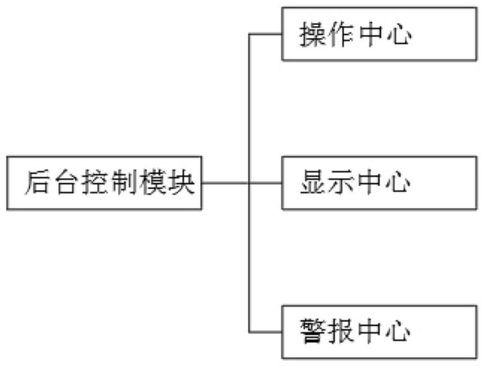 Film and television advertisement capturing and analyzing system