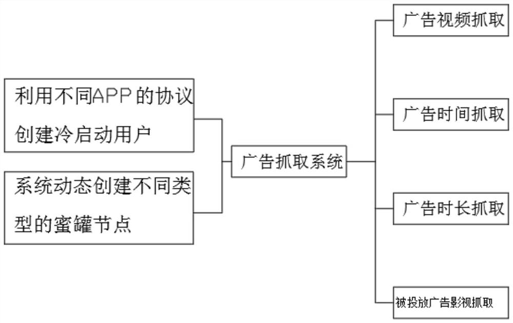 Film and television advertisement capturing and analyzing system