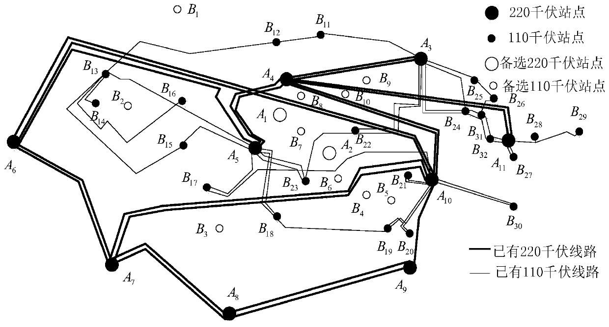 Urban power grid planning method considering main distribution network coordination