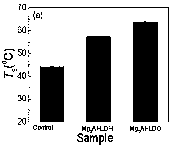 Nano tanning agent based on structural memory effect, preparation method and applications thereof