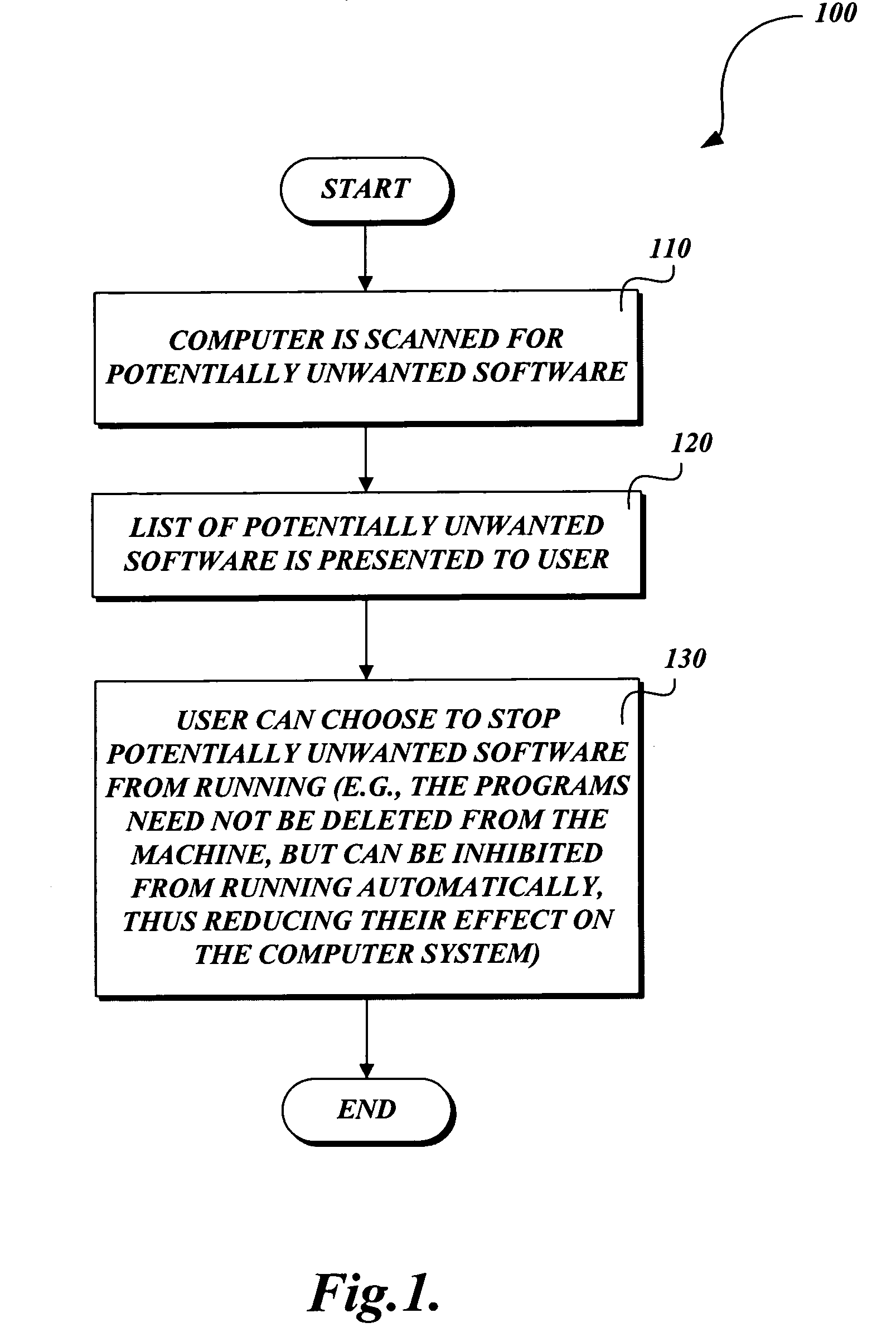 System and method for identifying and removing potentially unwanted software