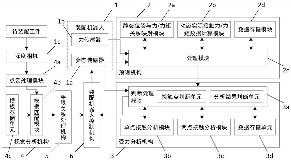 Robot guidance system and method based on point cloud data