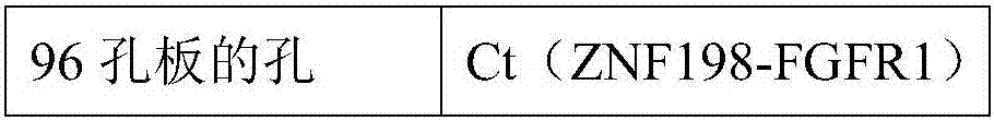 Oligonucleotide, method and kit for detecting ZNF 198-FGFR1 fusion gene in sample