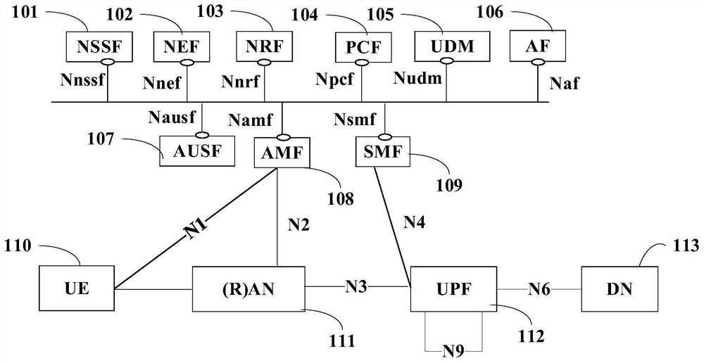 Method and system for generating 5G end-to-end ticket