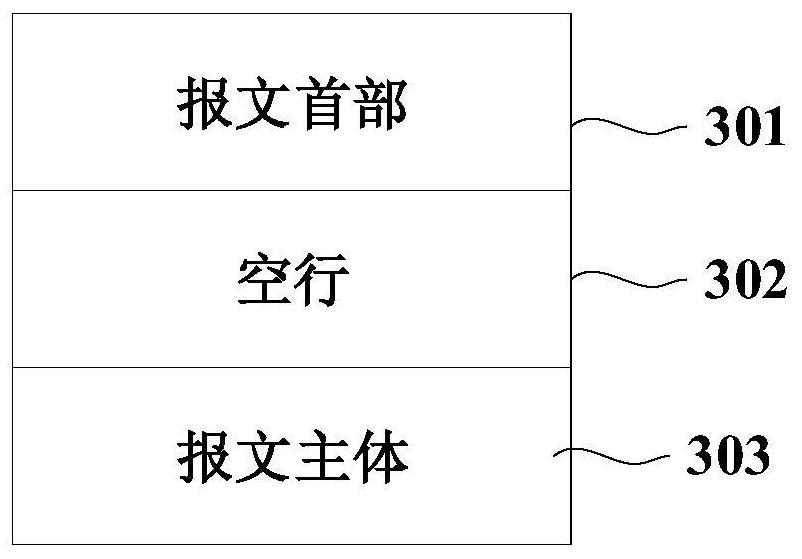 Method and system for generating 5G end-to-end ticket