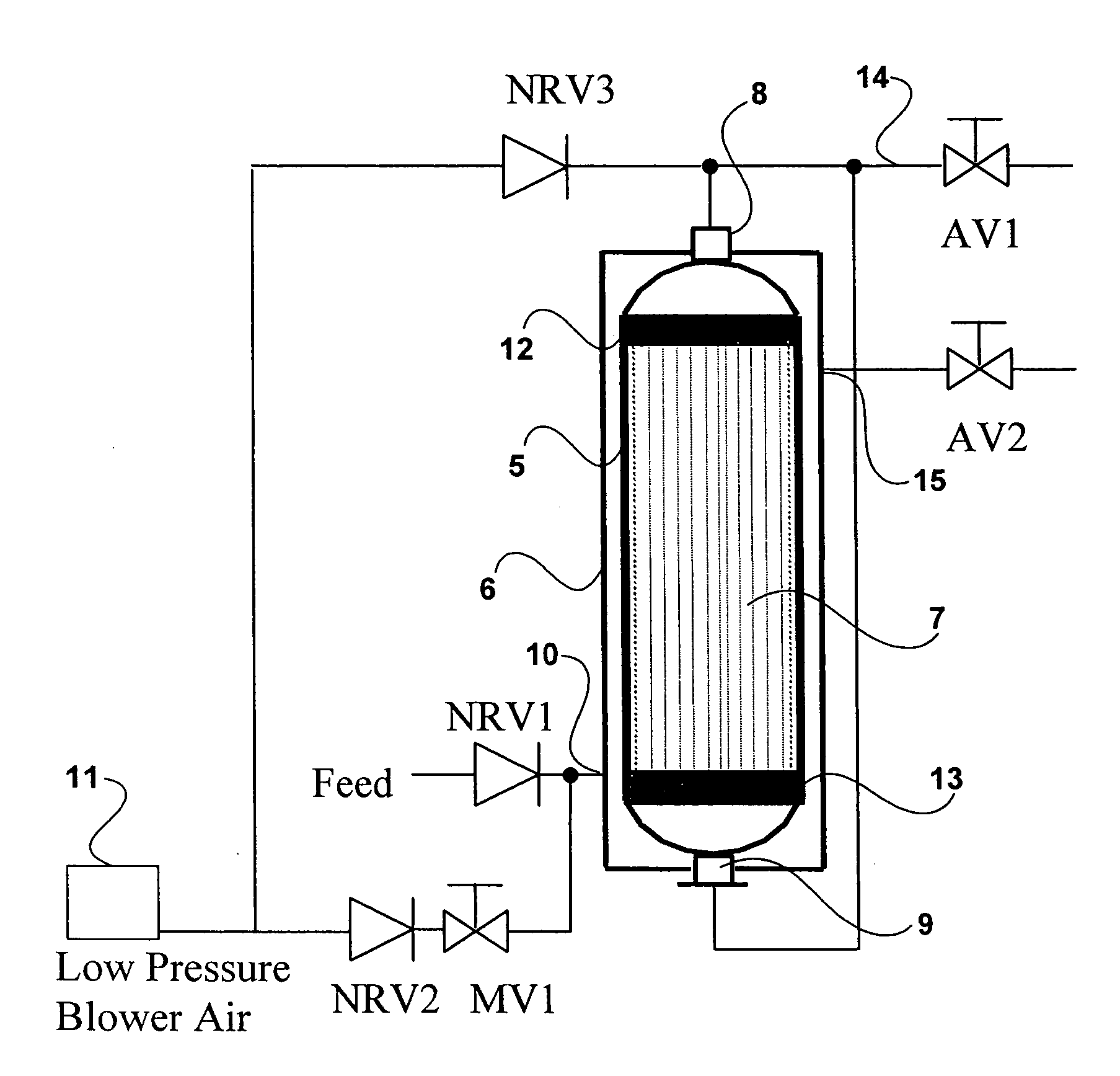 Low pressure backwash