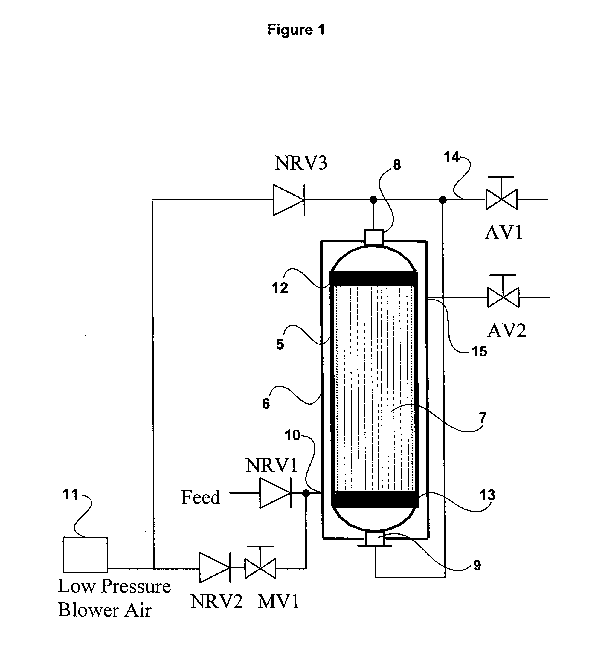 Low pressure backwash