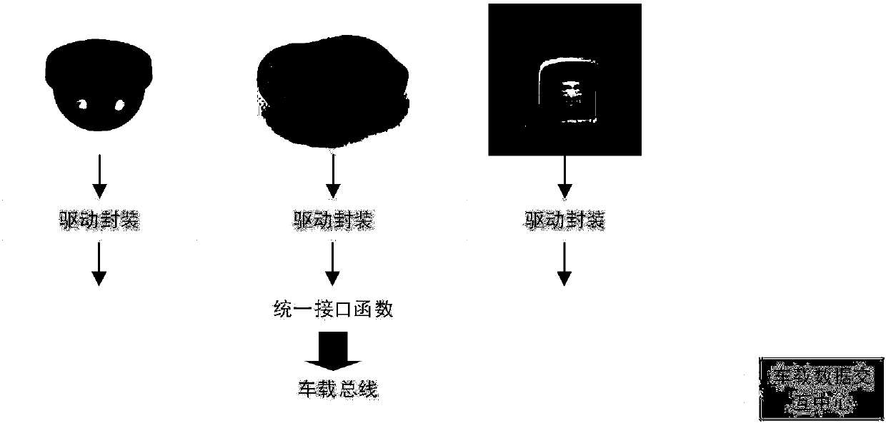 Cross-modal intelligent sensing method for intelligent residential and commercial motor home