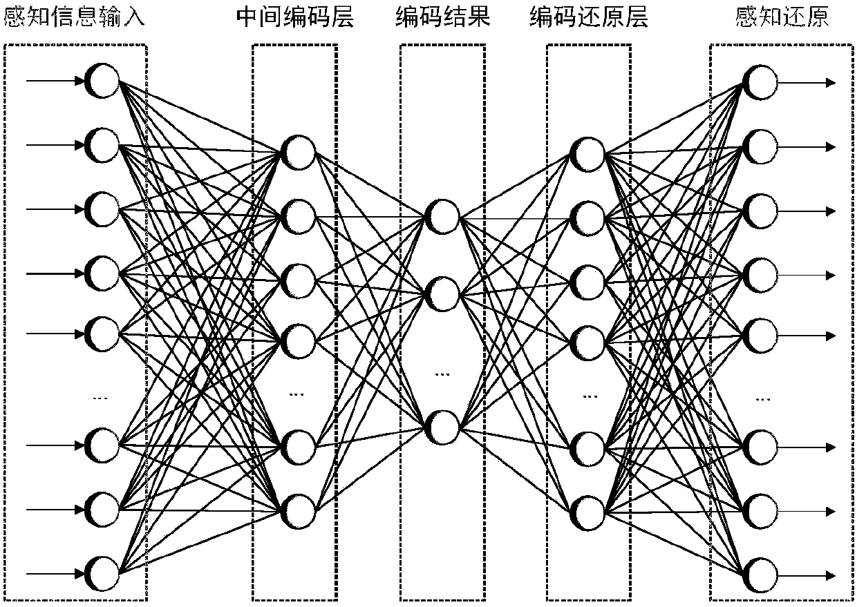 Cross-modal intelligent sensing method for intelligent residential and commercial motor home