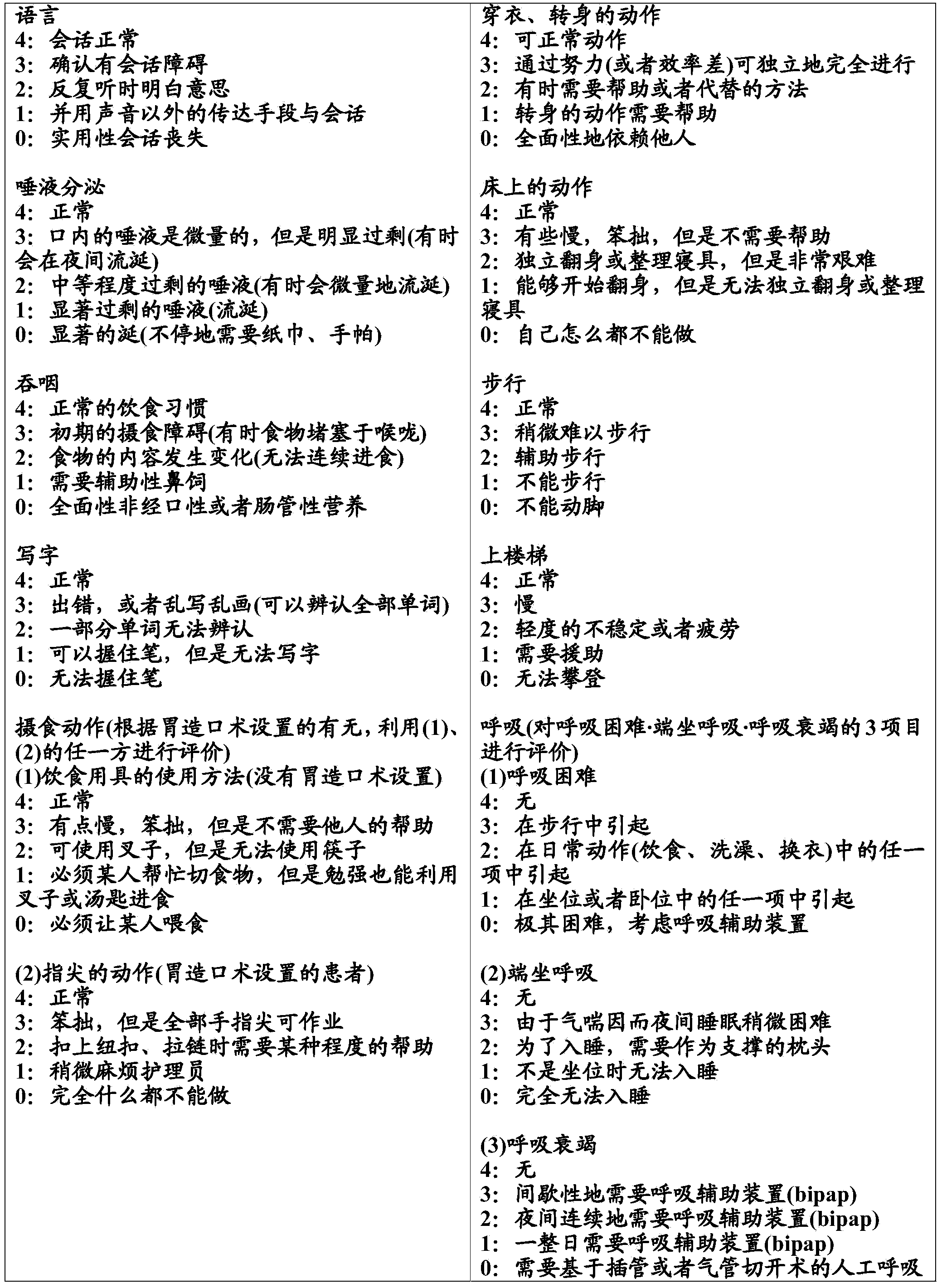 Medicinal agent for treating amyotrophic lateral sclerosis or preventing progression of phase of amyotrophic lateral sclerosis