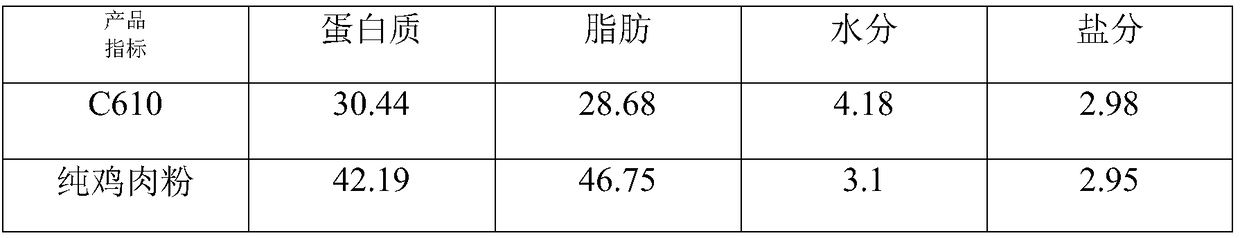 Method for producing pure chicken powder by embedding fat of chicken by utilizing inherent proteins of chicken