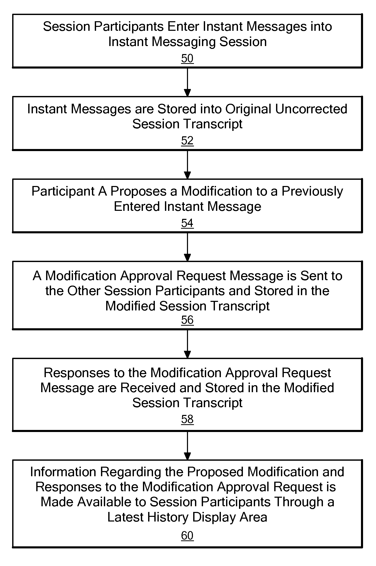 Method and system for providing collaborative moderation and correction of message history in an instant mesaging session