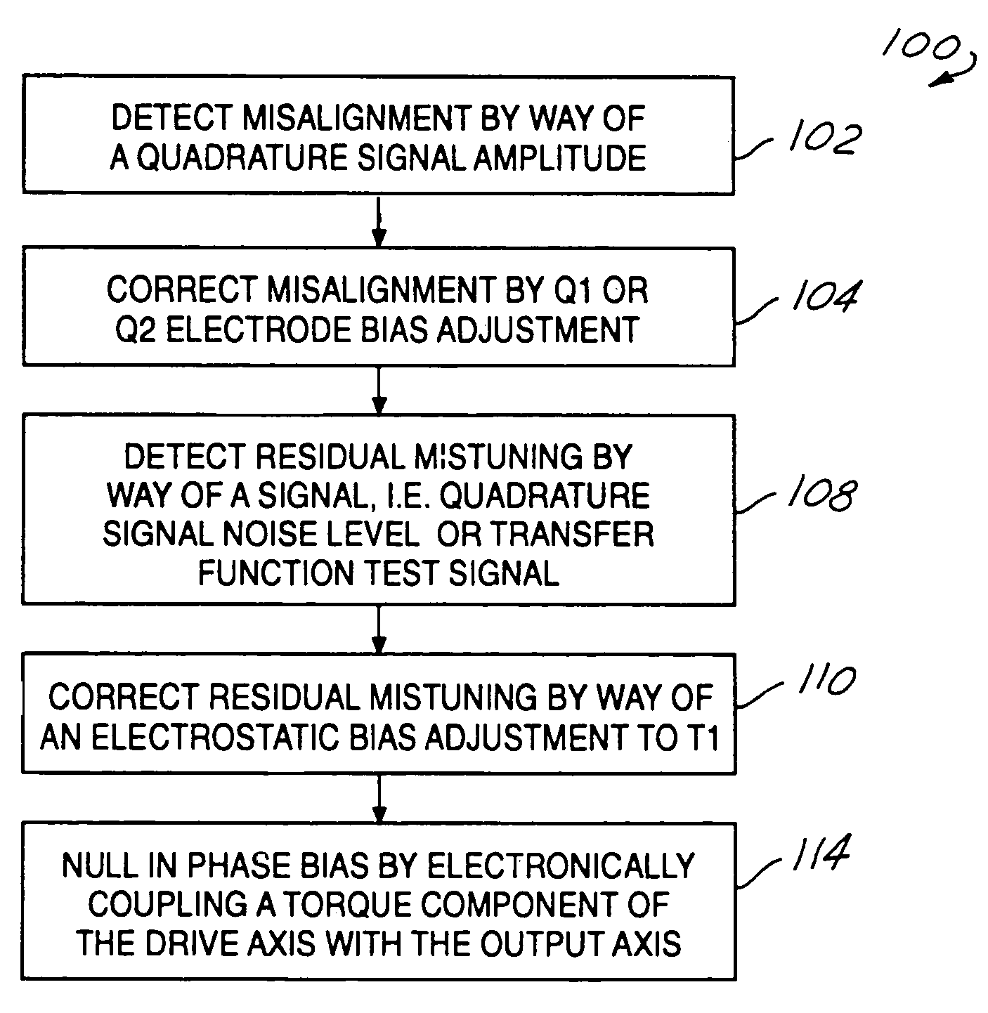 Cloverleaf microgyroscope with electrostatic alignment and tuning