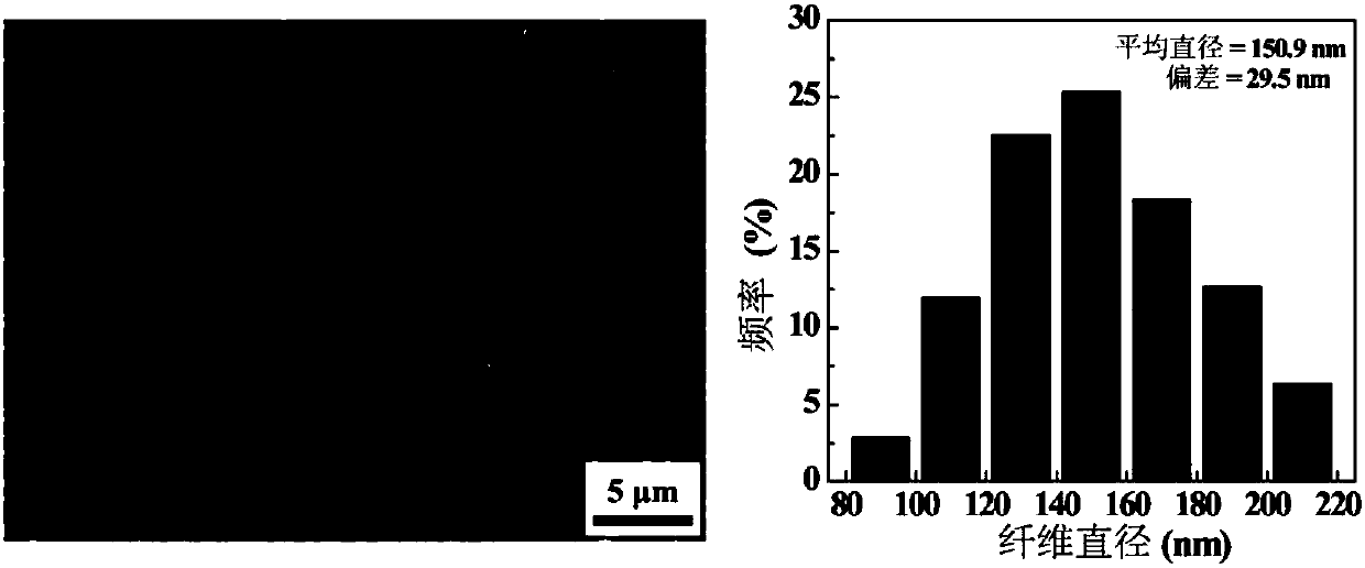 Preparing method of micro-fluidic chip with embedded hyaluronic acid functionalized nanofiber membrane