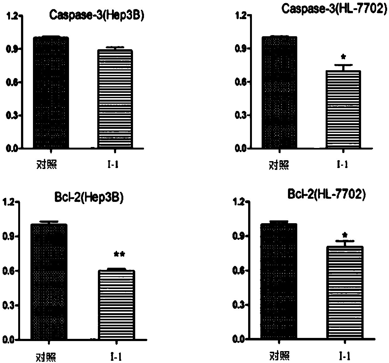 A pharmaceutical composition for treating cancer, especially liver cancer