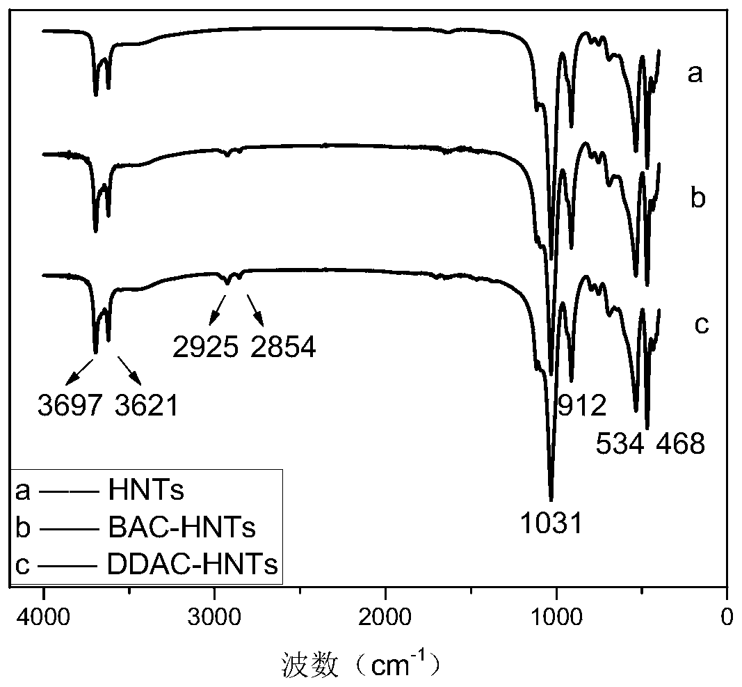 A kind of halloysite nanotube/quaternary ammonium salt composite antibacterial particle and its preparation method and application