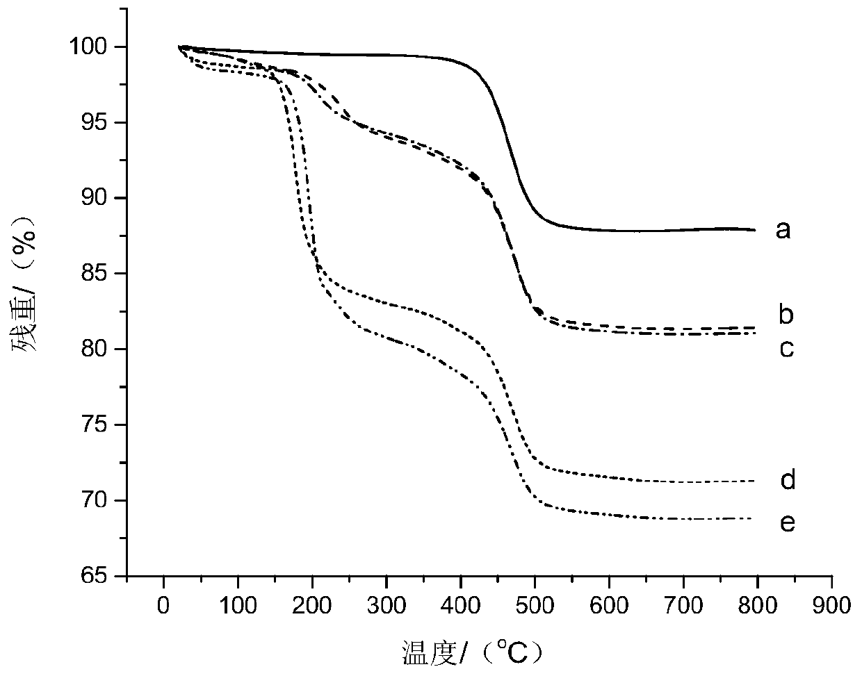 A kind of halloysite nanotube/quaternary ammonium salt composite antibacterial particle and its preparation method and application