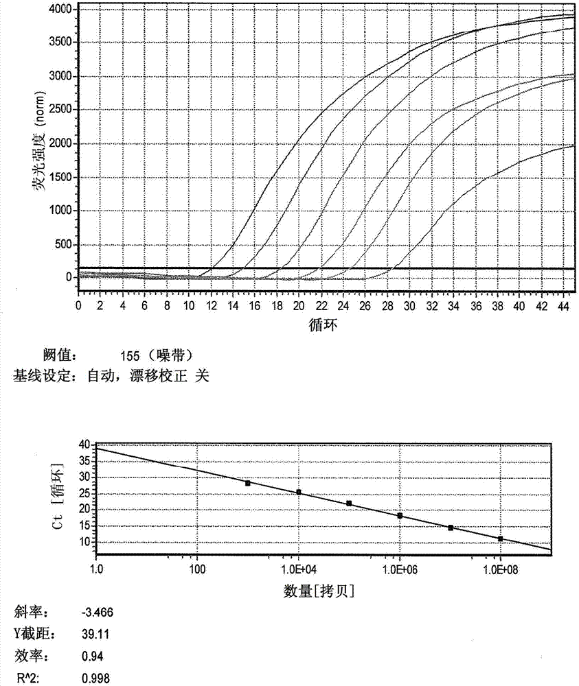 A real-time fluorescent quantitative PCR kit and application for quantitative detection of krecs gene