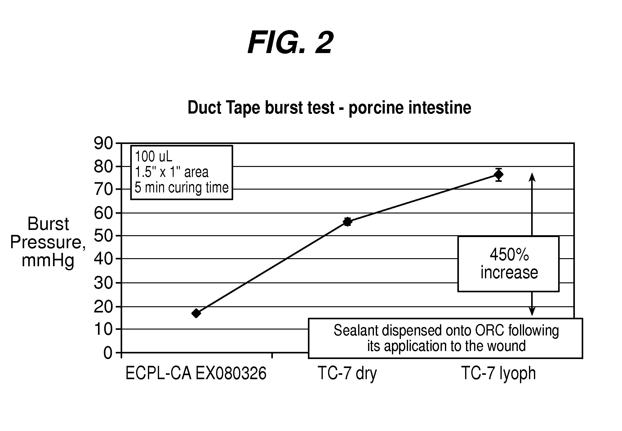 Oxidized regenerated cellulose adhesive tape