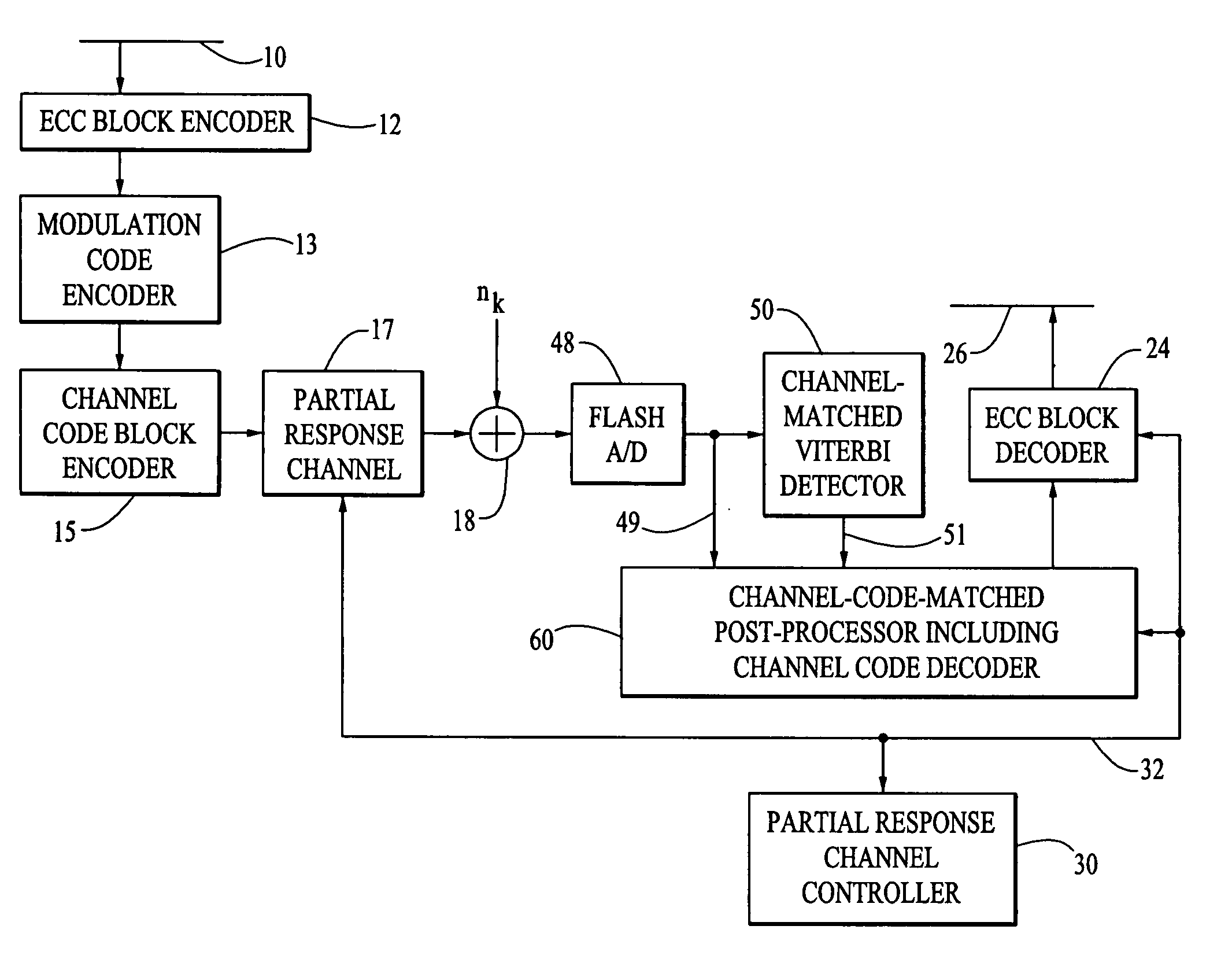 Two stage detector having viterbi detector matched to a channel and post processor matched to a channel code