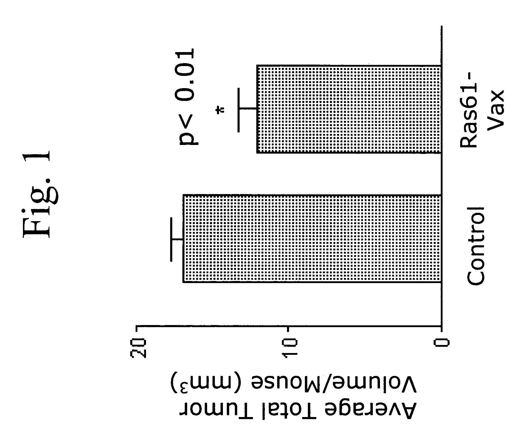 Yeast-based vaccines as immunotherapy