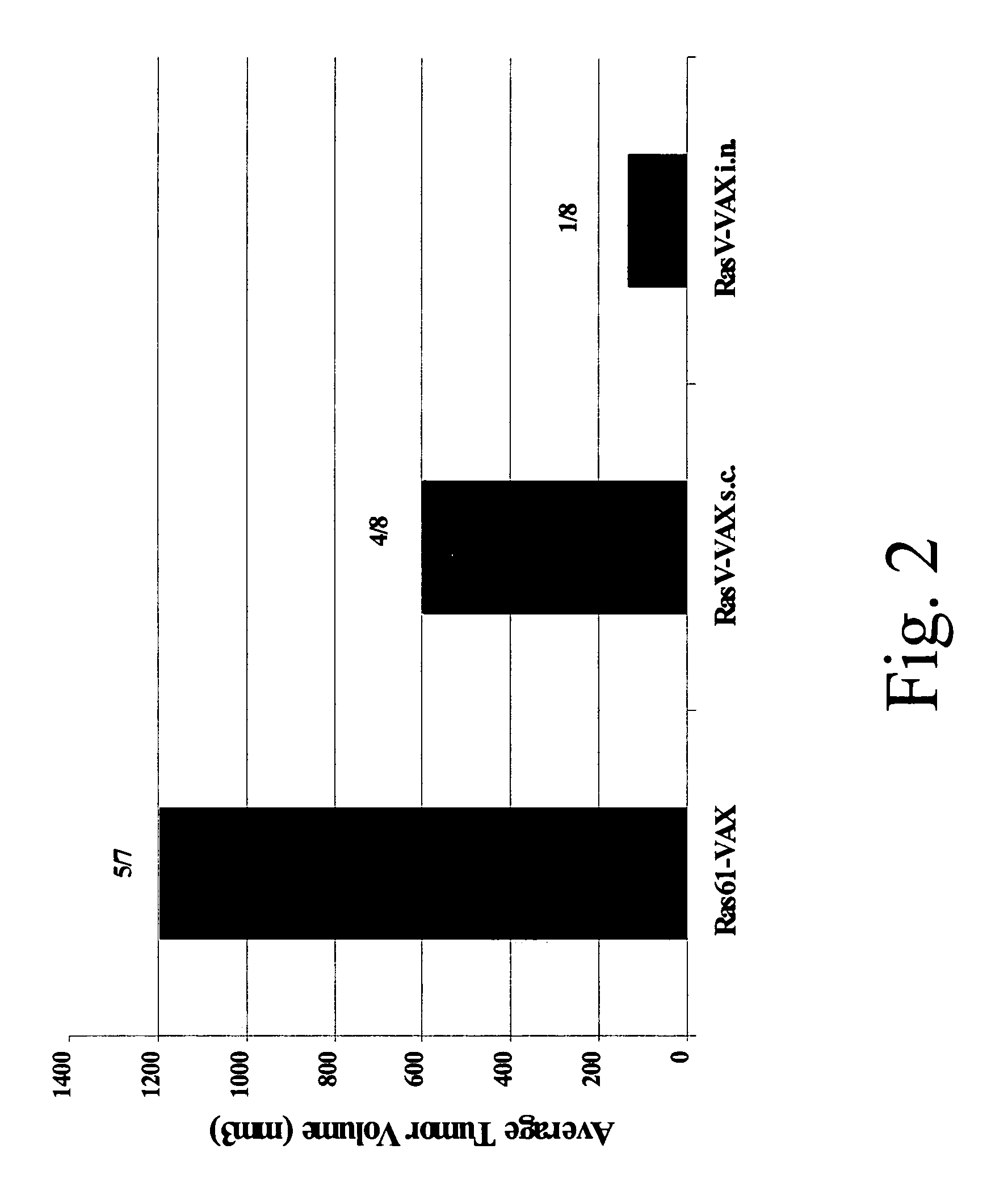 Yeast-based vaccines as immunotherapy