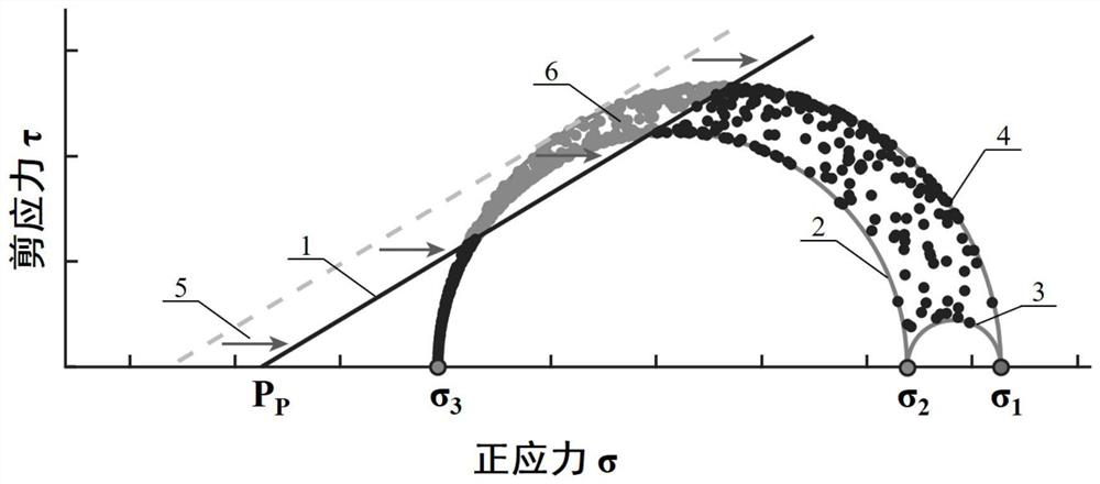 Volume fracturing method for deep shale gas prestress intervention