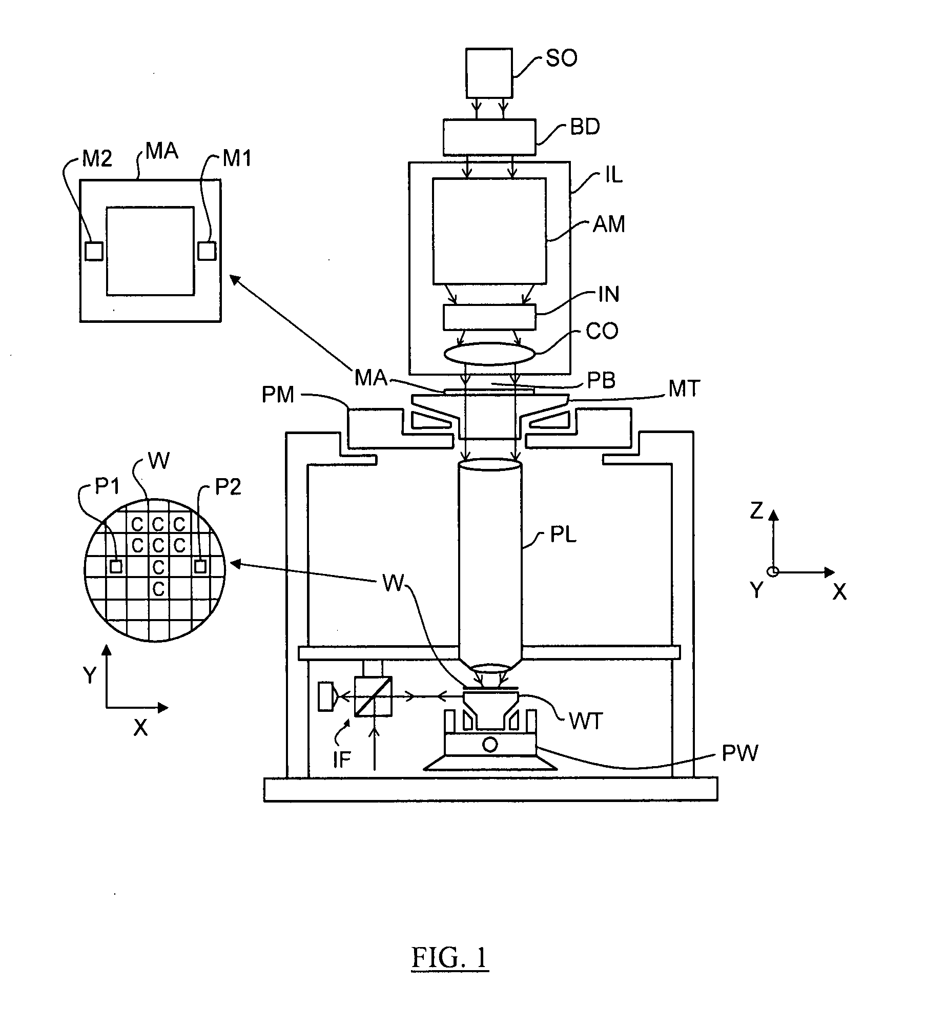 Lithographic apparatus and method