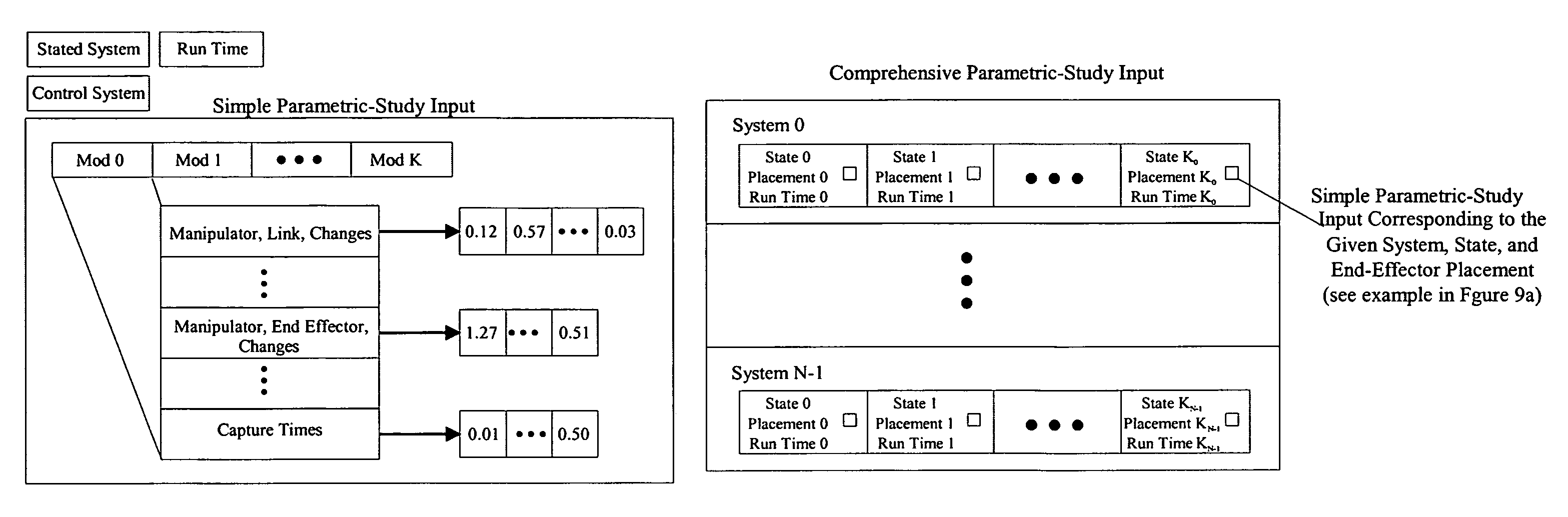 Automatic control system generation for robot design validation