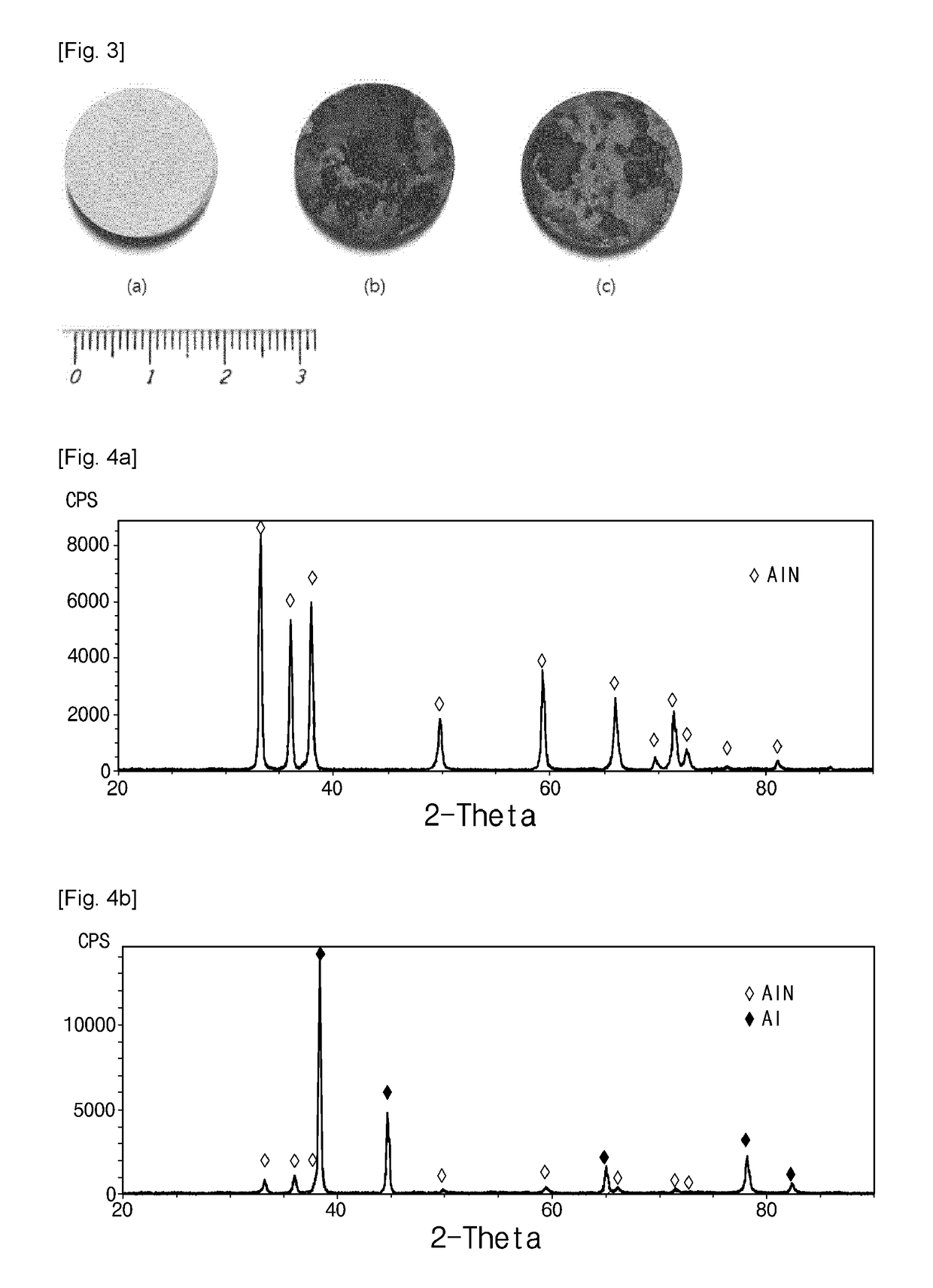 Method for synthesizing aluminum nitride and aluminum nitride-based composite material