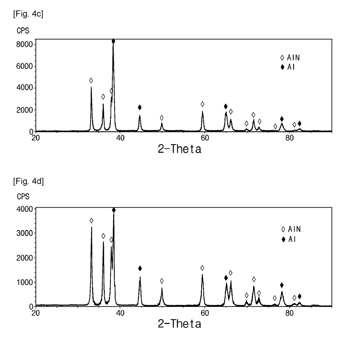 Method for synthesizing aluminum nitride and aluminum nitride-based composite material