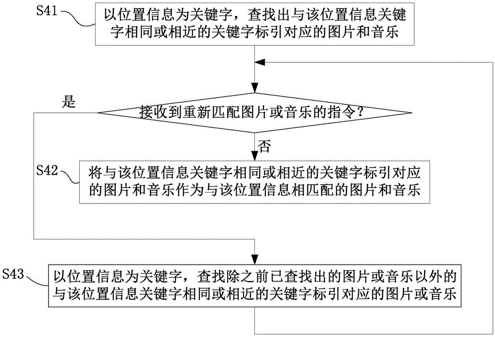 Multimedia photograph generating method, apparatus and device, and mobile phone