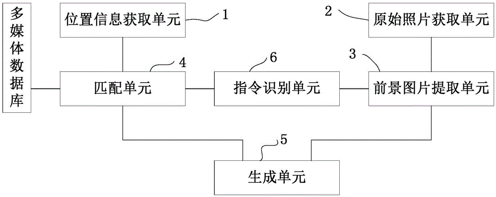 Multimedia photograph generating method, apparatus and device, and mobile phone