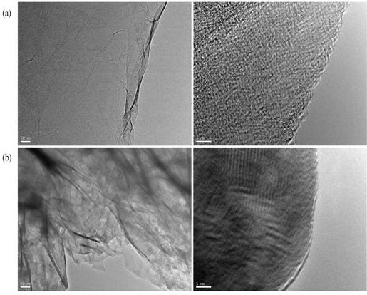 Preparation method of nitrated graphene oxide