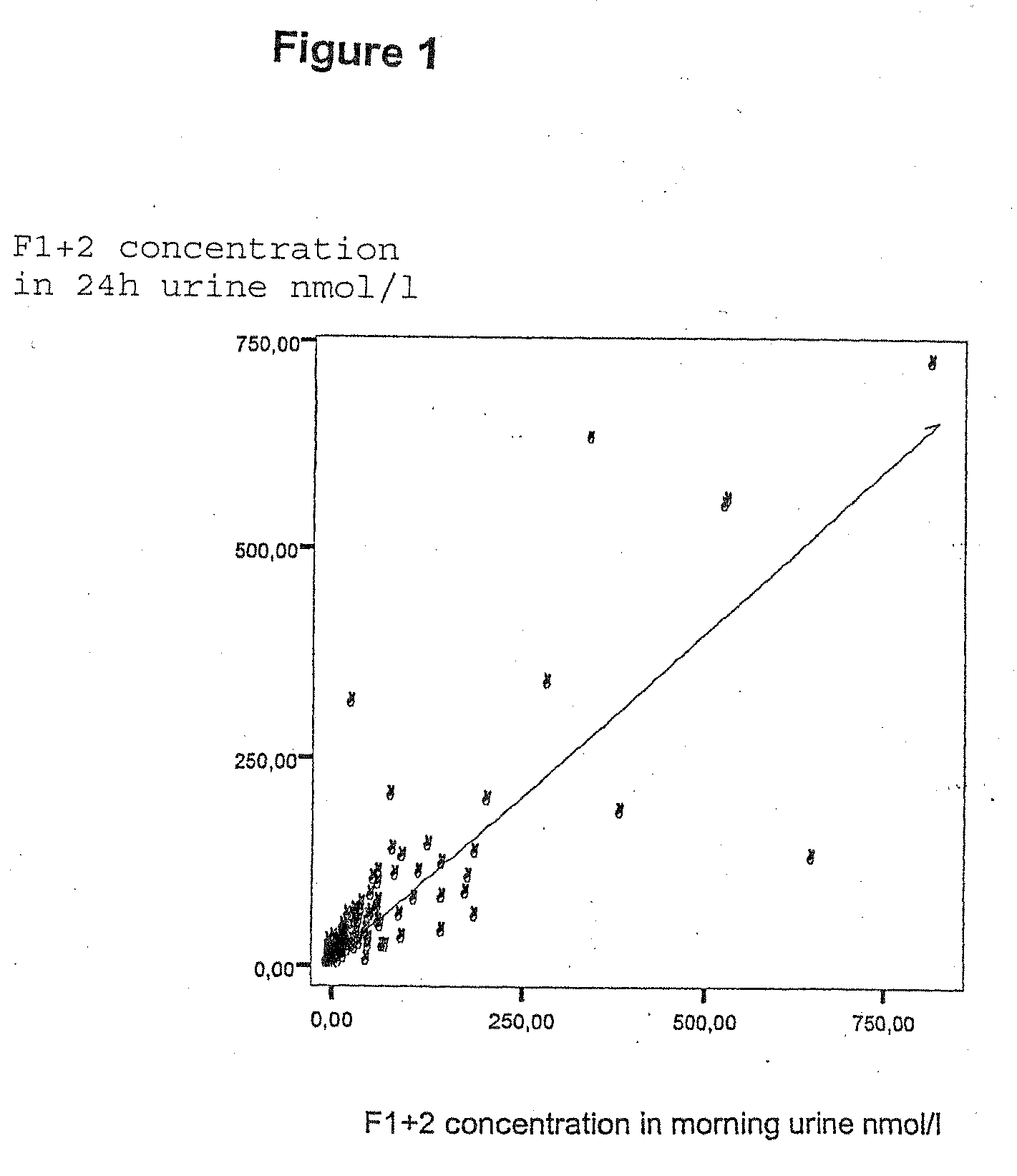 Detection of a blood coagulation activity marker in a body fluid sample