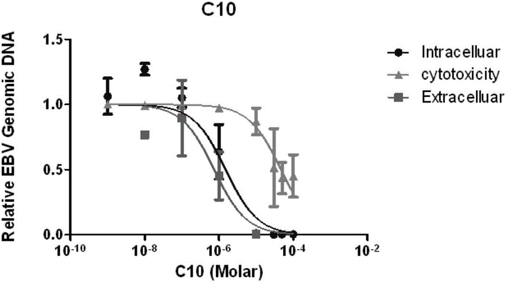 Application of 2-furan acrylaldehyde compound to preparation of medicine for resisting human gamma-herpes virus