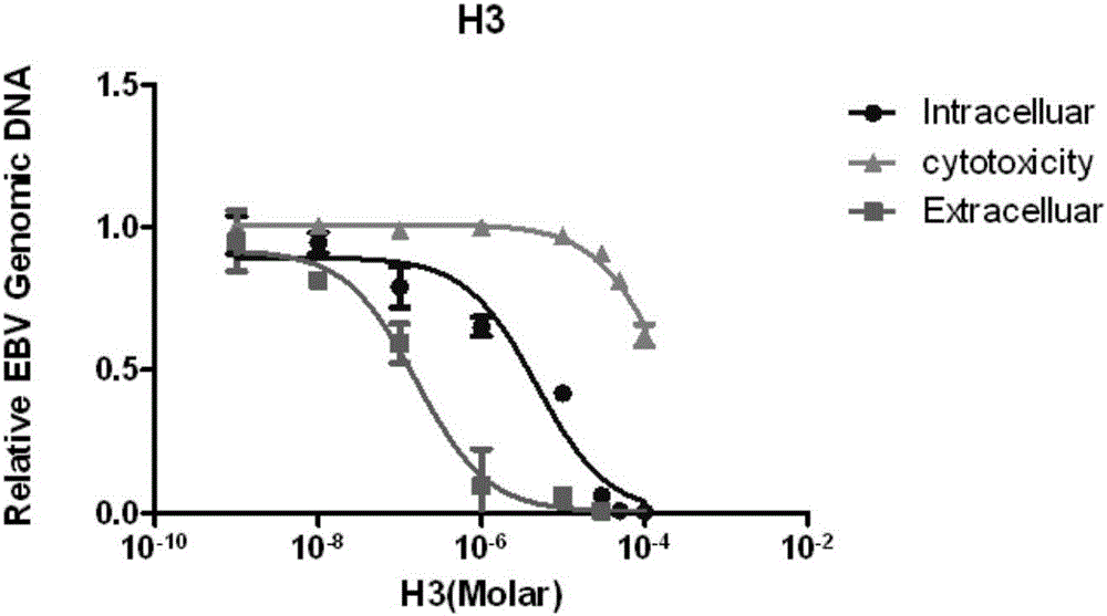 Application of 2-furan acrylaldehyde compound to preparation of medicine for resisting human gamma-herpes virus