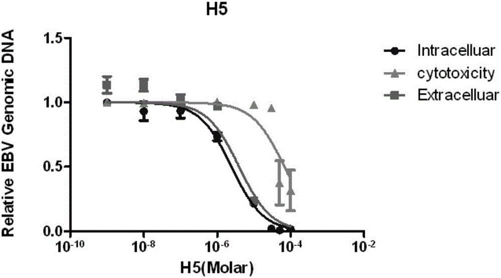 Application of 2-furan acrylaldehyde compound to preparation of medicine for resisting human gamma-herpes virus