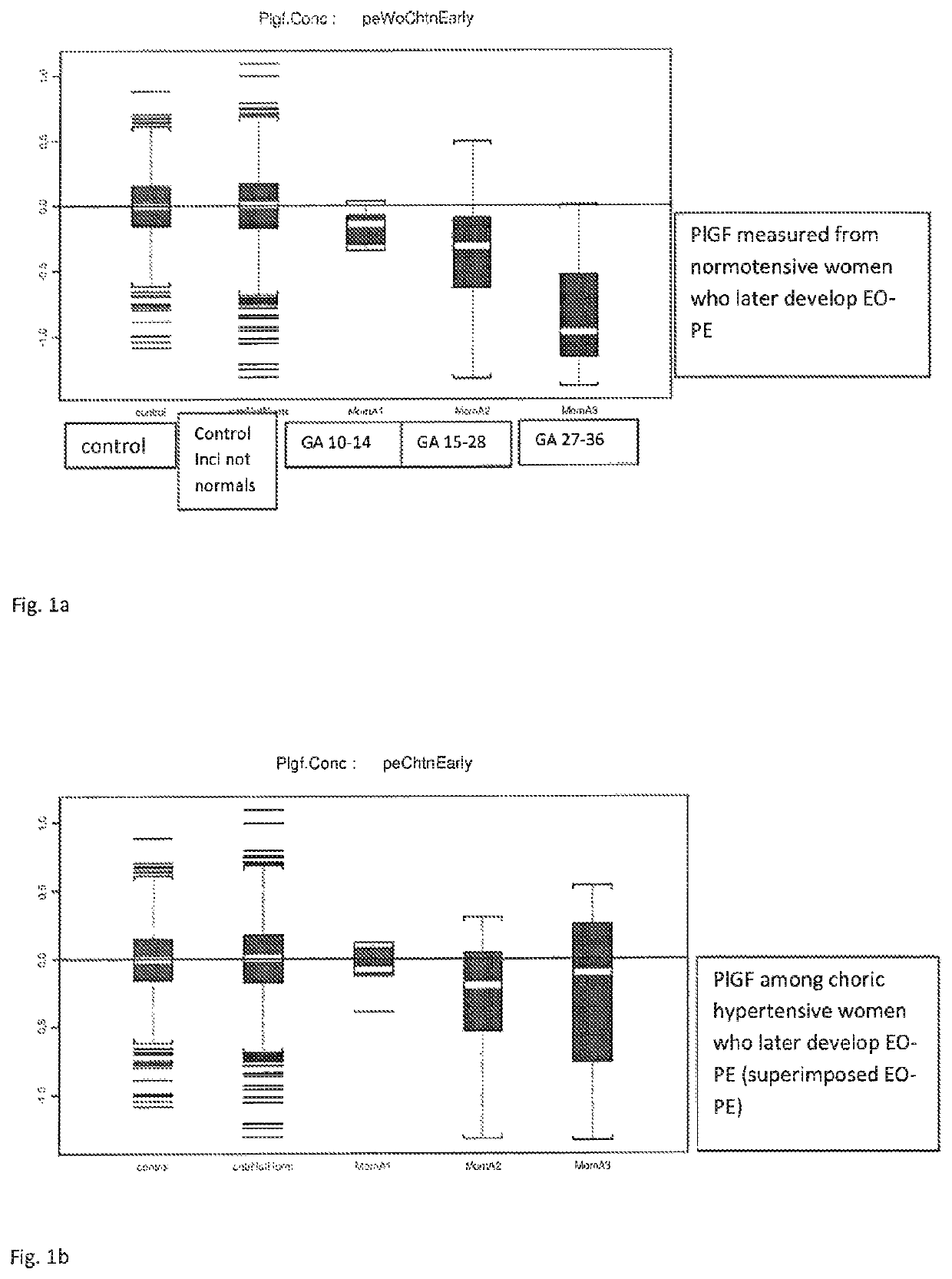 Method for determining risk of pre-eclampsia