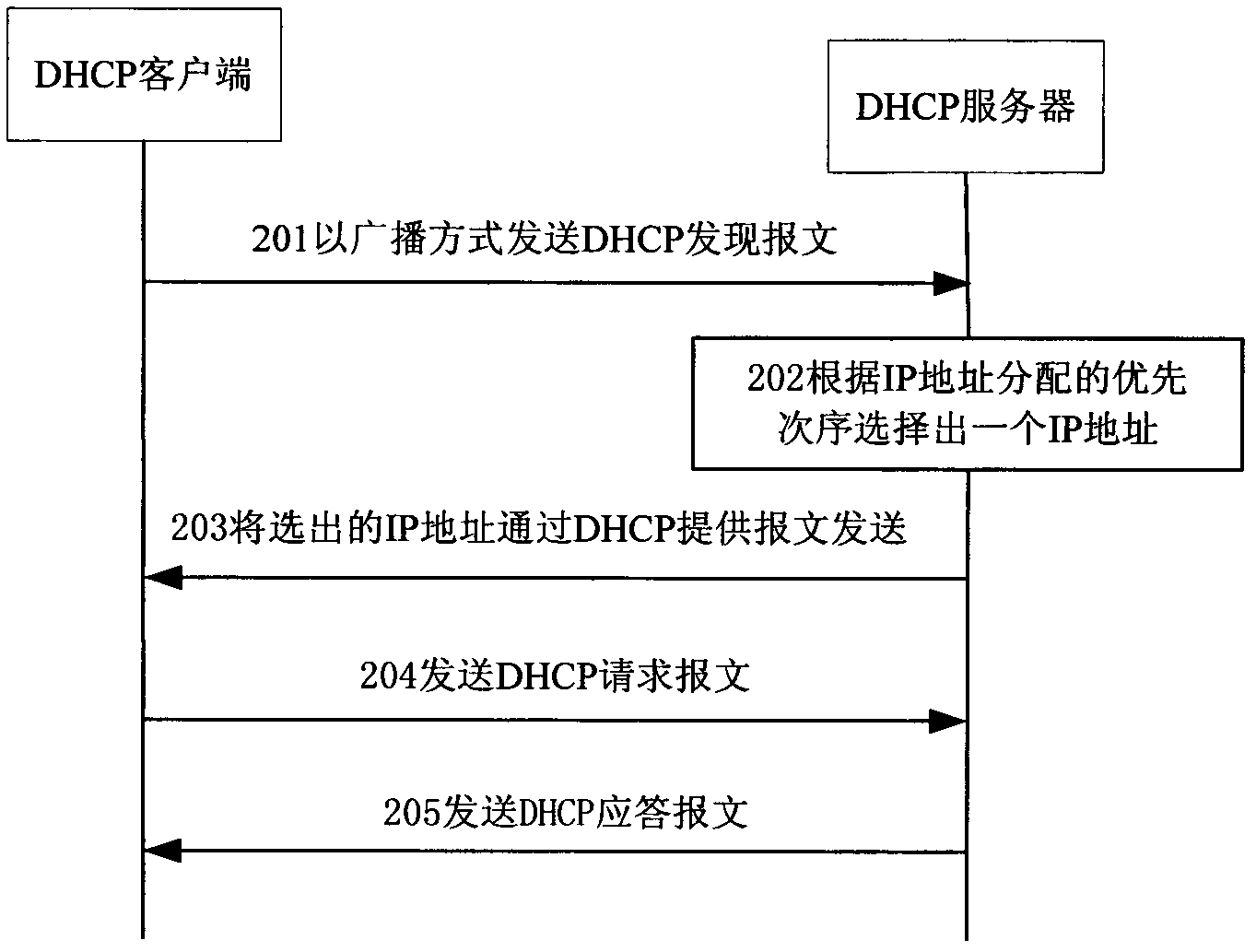 Dynamic host configuration protocol (DHCP) message forwarding method for transparent interconnection of lots of links (TRILL) network and routing bridge