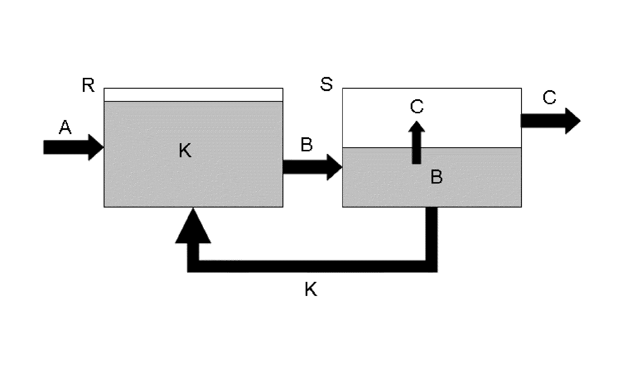 Method for producing diphenylcarbonate having catalyst comprising ionic fluids